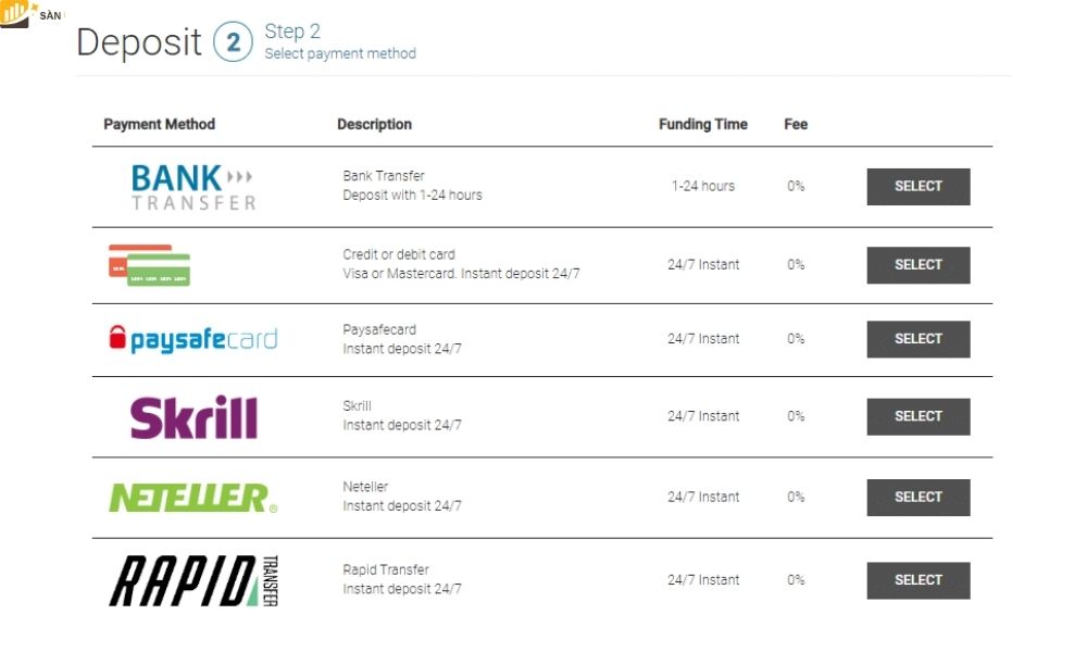 Gửi và rút tiền của Tickmill traderviet