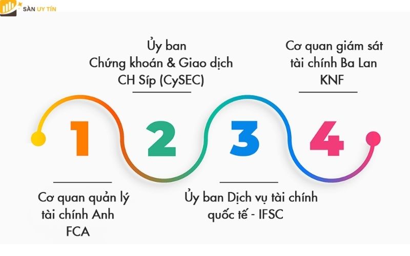 Pháp lý đánh giá sàn XTB