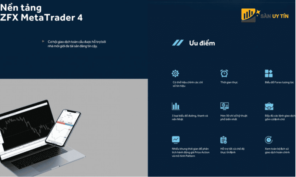 ZFX chỉ cung cấp duy nhất nền tảng MT4