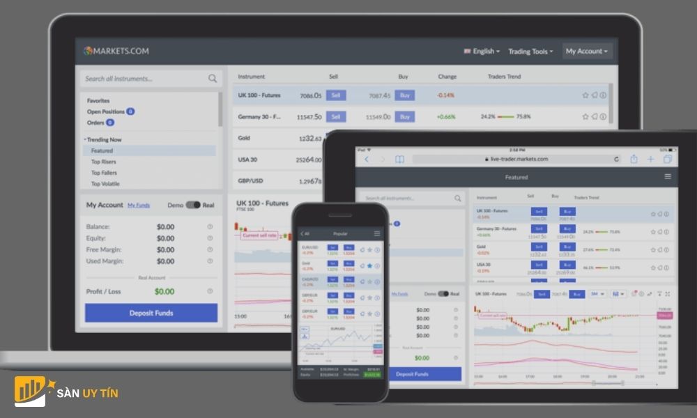Nền tảng giao dịch của sàn Markets.com