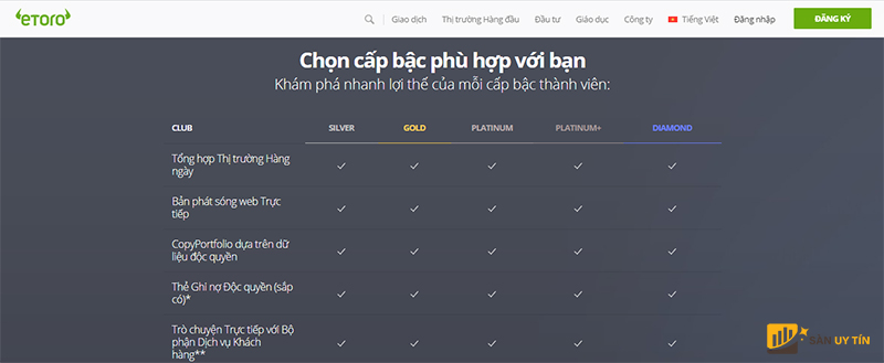 Đánh giá sàn eToro: cấp bậc tài khoản