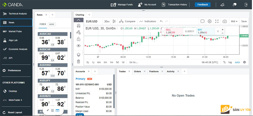 Đánh giá sàn Oanda: giao diện trang giao dịch