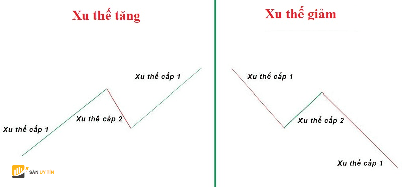 Nguyen ly 2 Ba xu the chinh cua thi truong