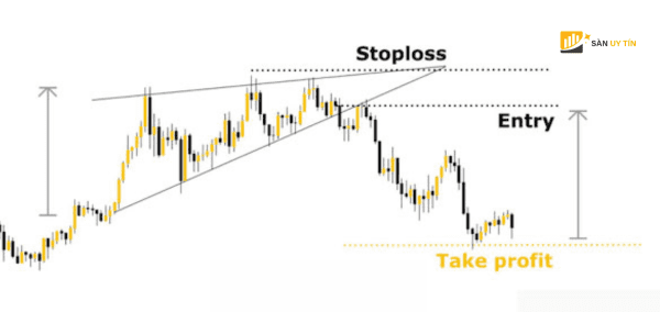 Giao dich Breakout 2