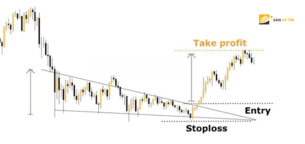 Giao dich Breakout