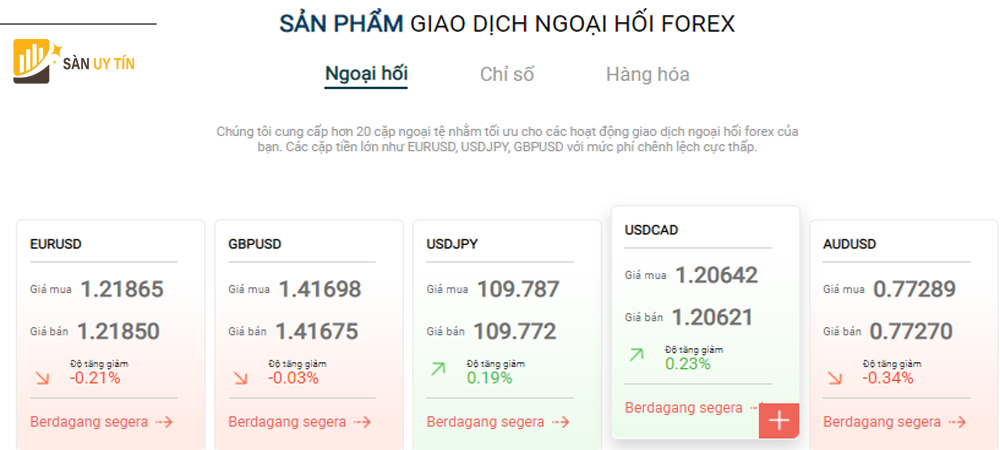 Phí giao dịch spread của sàn giao dịch HXFX