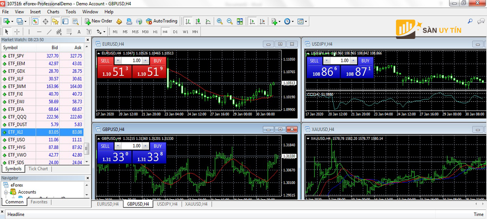 Nền tảng giao dịch của eForex