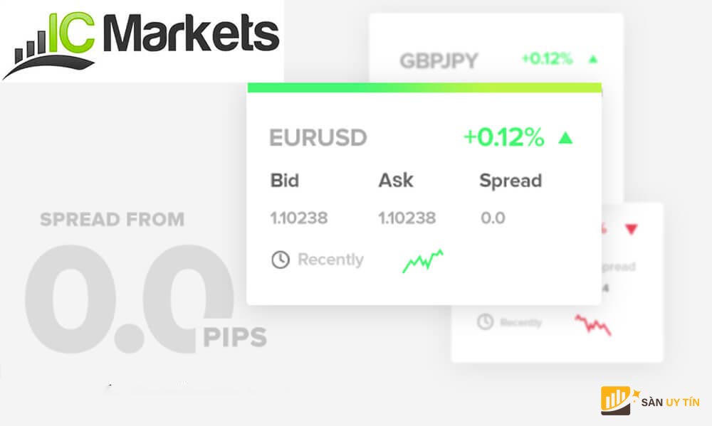 Đánh giá sàn ICMarket qua chi phí