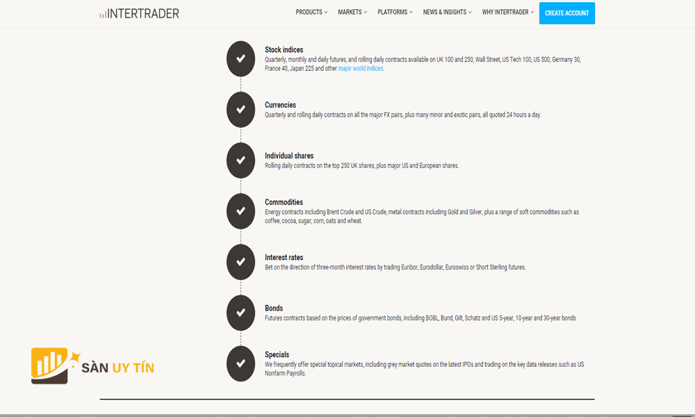 Đánh giá sàn InterTrader qua các sản phẩm giao dịch