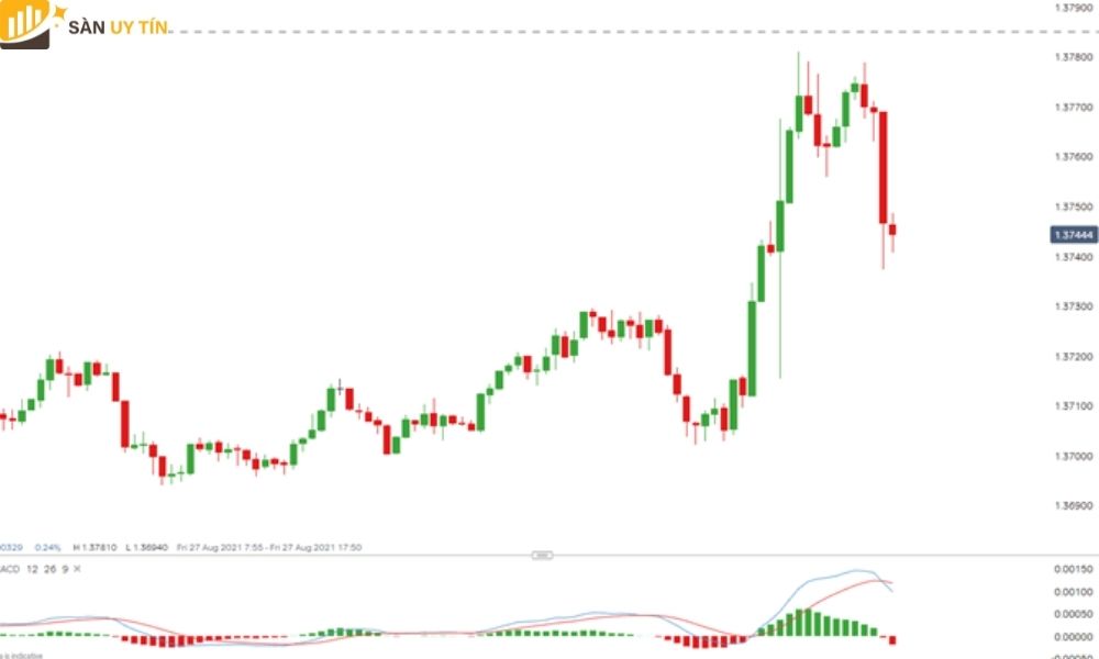 Gửi và rút tiền dành cho Dukascopy trader