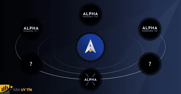 Cách thức hoạt động của Alpha Network như thế nào?