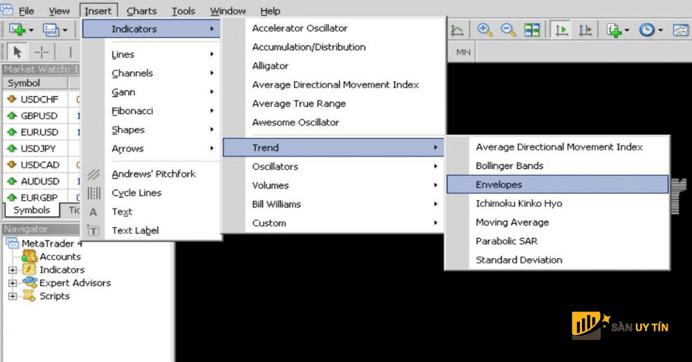Cach cai dat chi bao Envelopes tren nen tang MT4