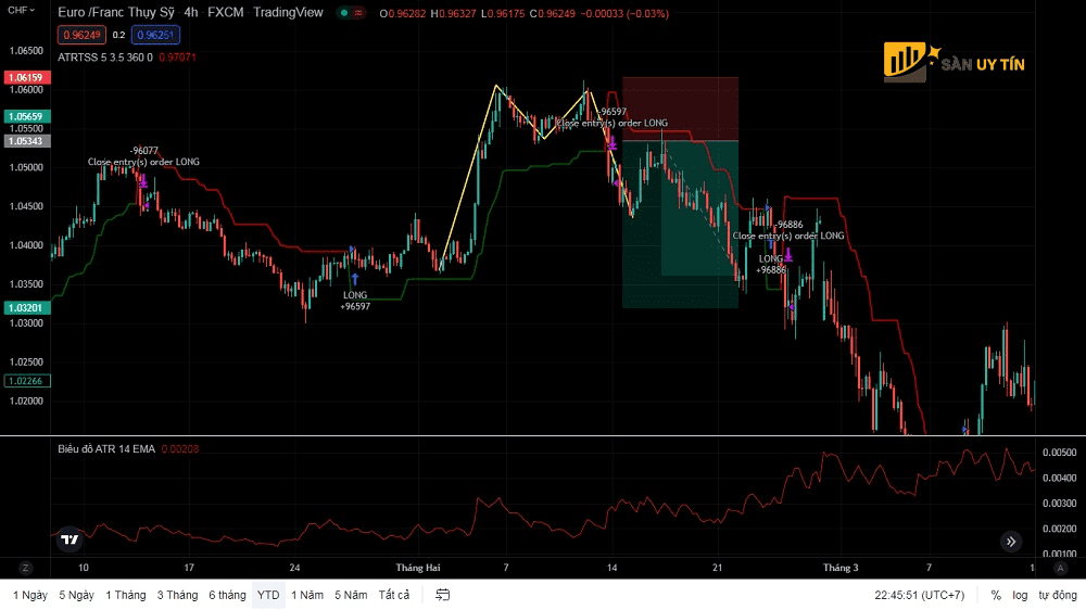 ATR ket hop voi Trailing Stop