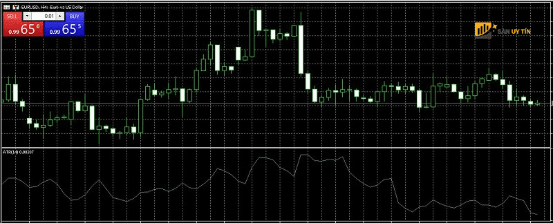 Huong dan cai dat ATR Indicator b3