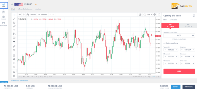 Lợi nhuận từ giao dịch càng nhiều sẽ được trader chú ý