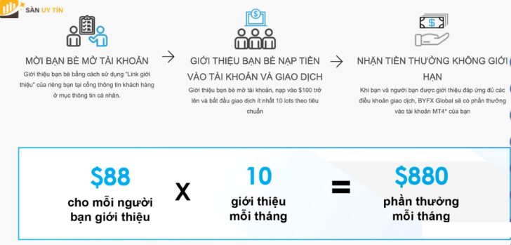 Các chương trình khuyến mãi dành cho trader