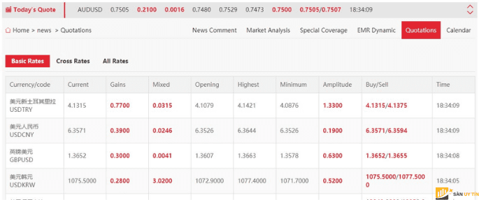 Phí Spread cao hơn so với broker khác