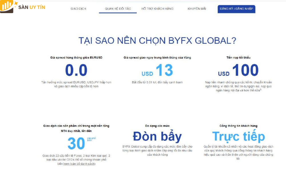 Sàn BYFX có lừa đảo không?