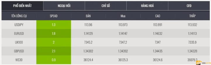 Sản phẩm giao dịch tại ASX markets