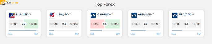 Zulutrade Review