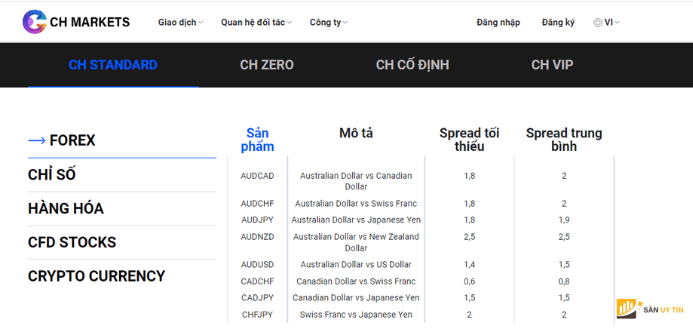 Danh mục đầu tư tại sàn CH Markets phù hợp mọi đối tượng giao dịch