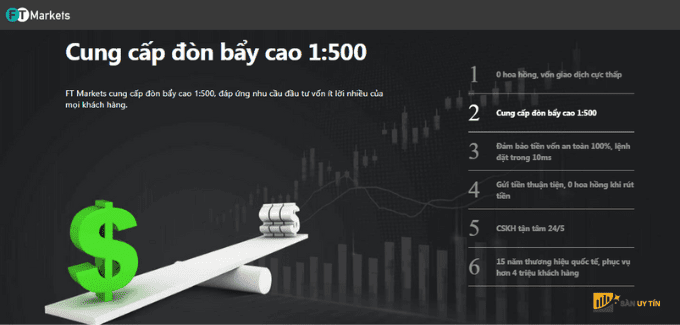 Danh mục đầu tư của sàn FT Markets khá nghèo nàn