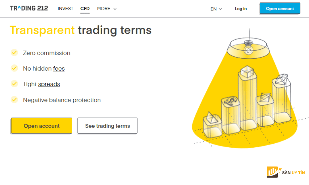 Trading 212 là gì?