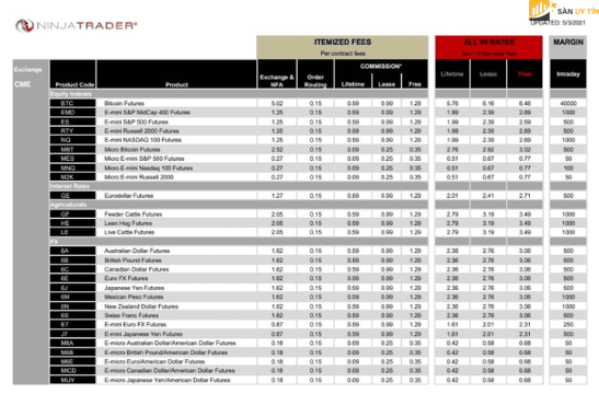 Một số khoản phí giao dịch khác tại NinjaTrader