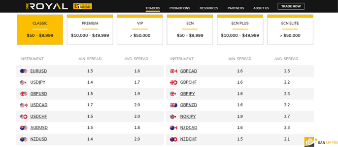 Phí Spread khi giao dịch Forex tại Royal