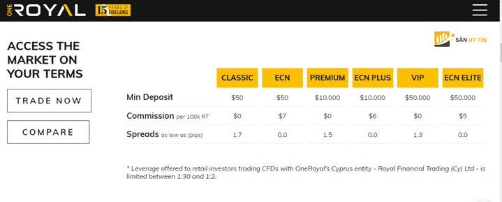 Royal cho phép trader tùy chọn nhiều loại tài khoản giao dịch khác nhau