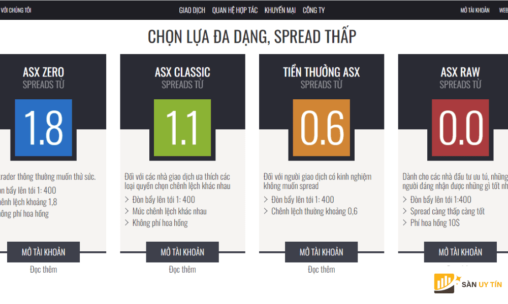 Sàn giao dịch ASX Markets hiện cung cấp 4 loại tài khoản