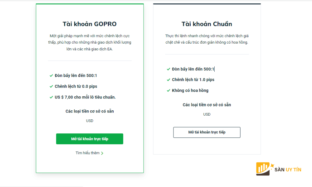 GO Markets chi cung cap hai loai tai khoan danh cho trader