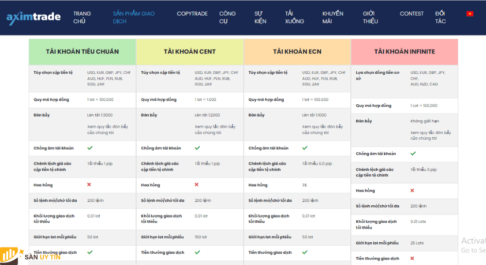 AximTrade lua dao bang cach su dung tien gui cuc ky thap chi tu 1 USD