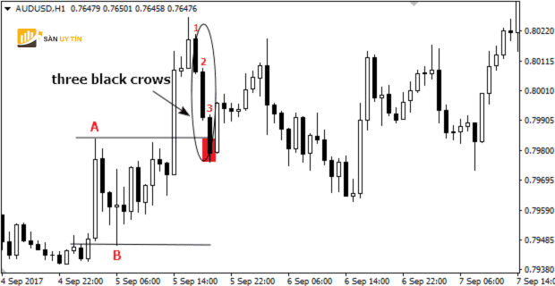 Bieu do AUDUSD khung H1