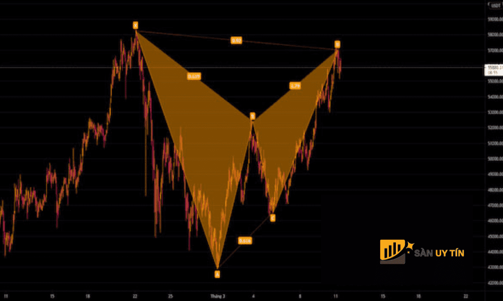 Dac diem cua mo hinh Butterfly Pattern