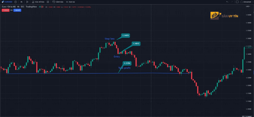 Trader vao lenh ngay khi nen 3 con qua den hinh thanh