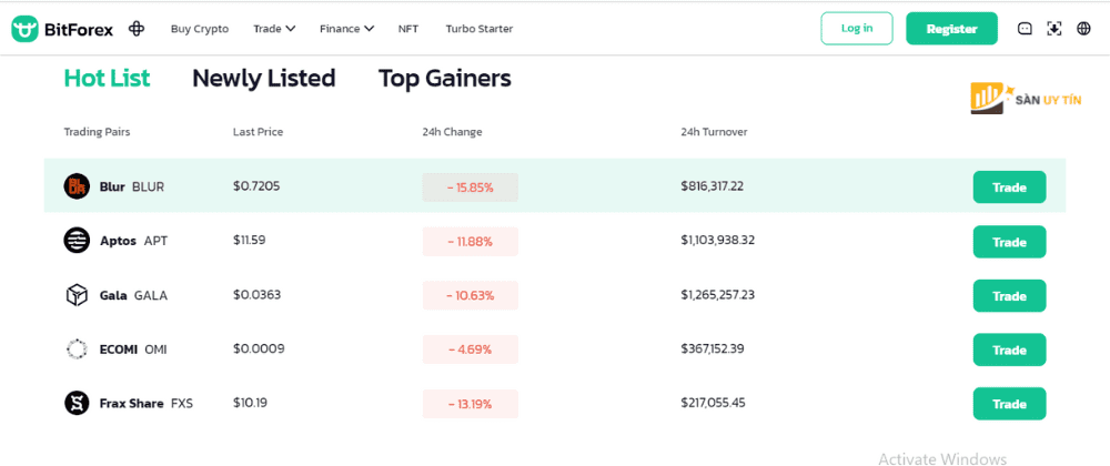 BitForex cung cap cho cac nha dau tu quyen truy cap vao cac loai tien dien tu pho bien tren thi truong