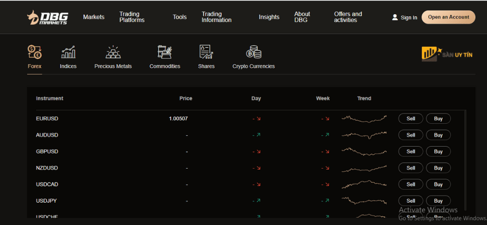DBG Markets cho phep cac nha dau tu giao dich da dang cong cu tai chinh