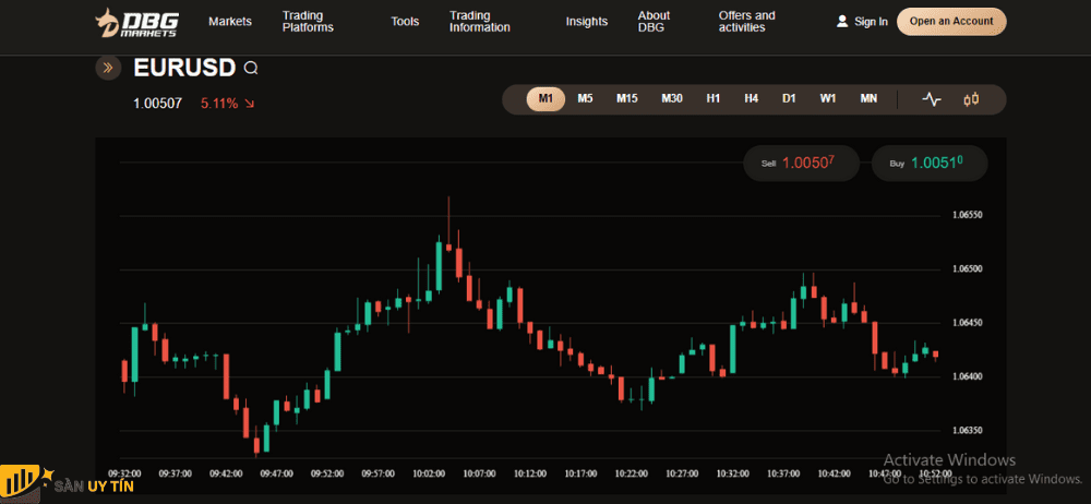 DBG Markets khong co de cap den phi hoa hong tren website