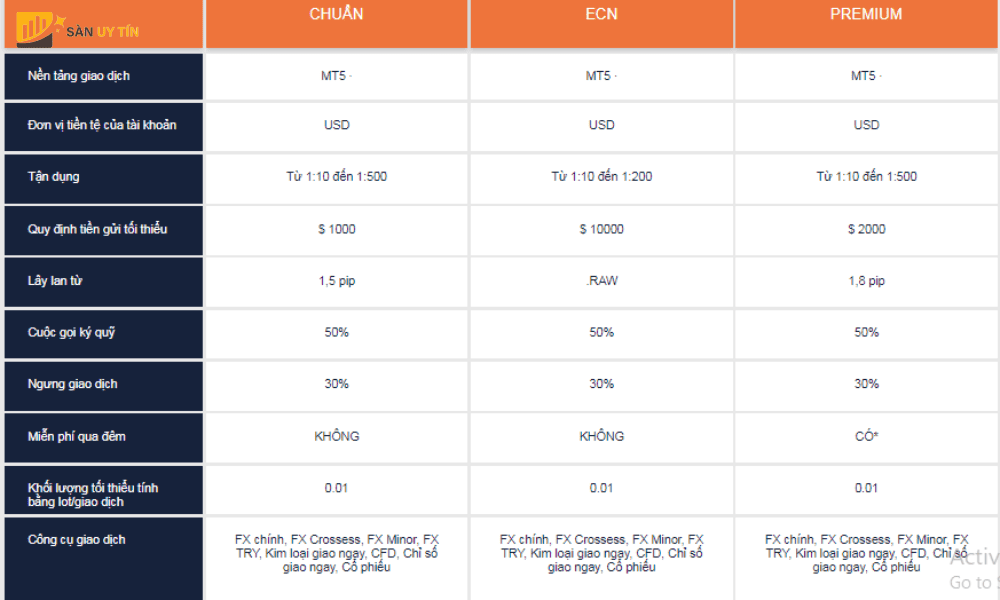 Honor FX cung cap 4 loai tai khoan giao dich