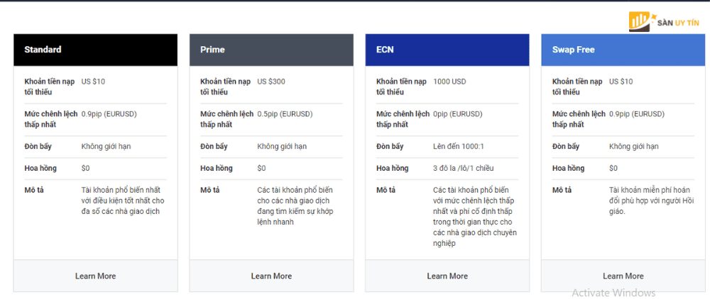 Land FX cung cap tai khoan giao dich voi don bay rui ro cao