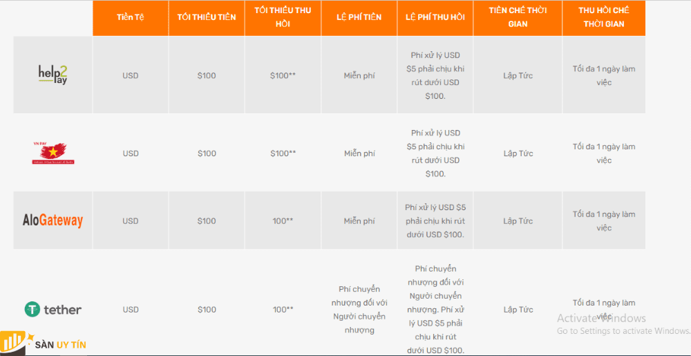 TDX Global chap nhan nhieu phuong thuc gui va rut tien