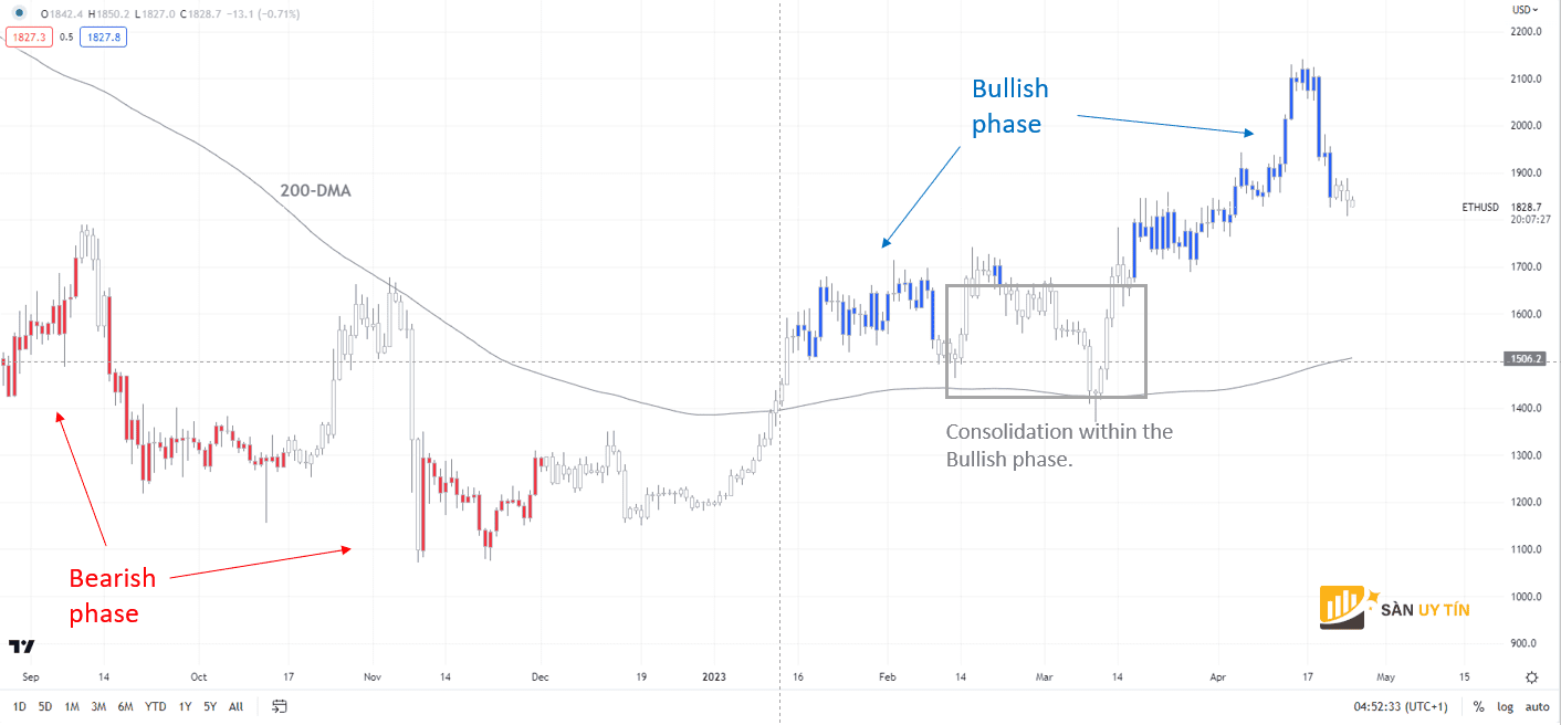 Bieu do hang ngay ETHUSD