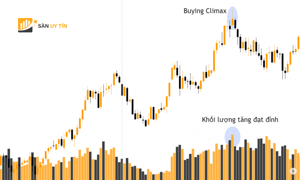 Buying Climax hay duoc goi la mua cao trao