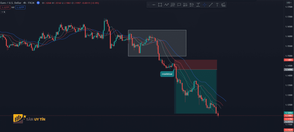 Cach ung dung chi bao Alligator Ca sau trong Forex