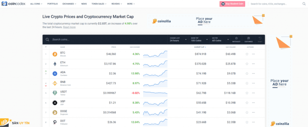 Danh sach cac Stablecoin tren