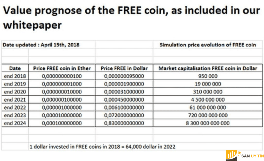 FREE Coin duoc dinh gia ngang bang voi do la My la dieu khong tuong