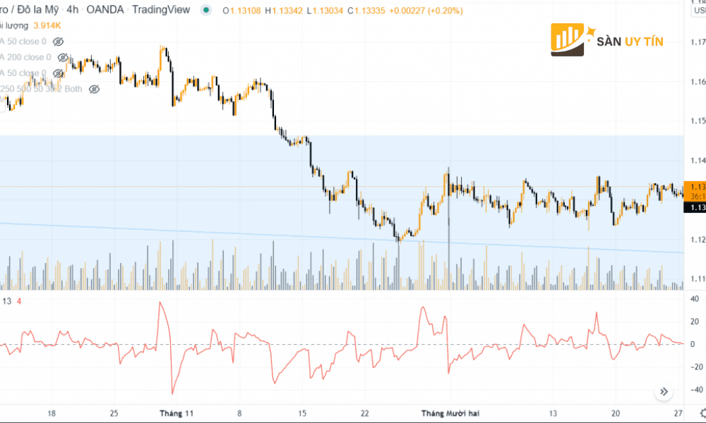 Force Index FRC la chi bao ky thuat Oscillator