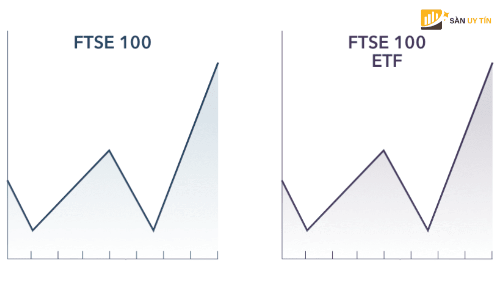 Giao dich FTSE 100 bang quy ETF