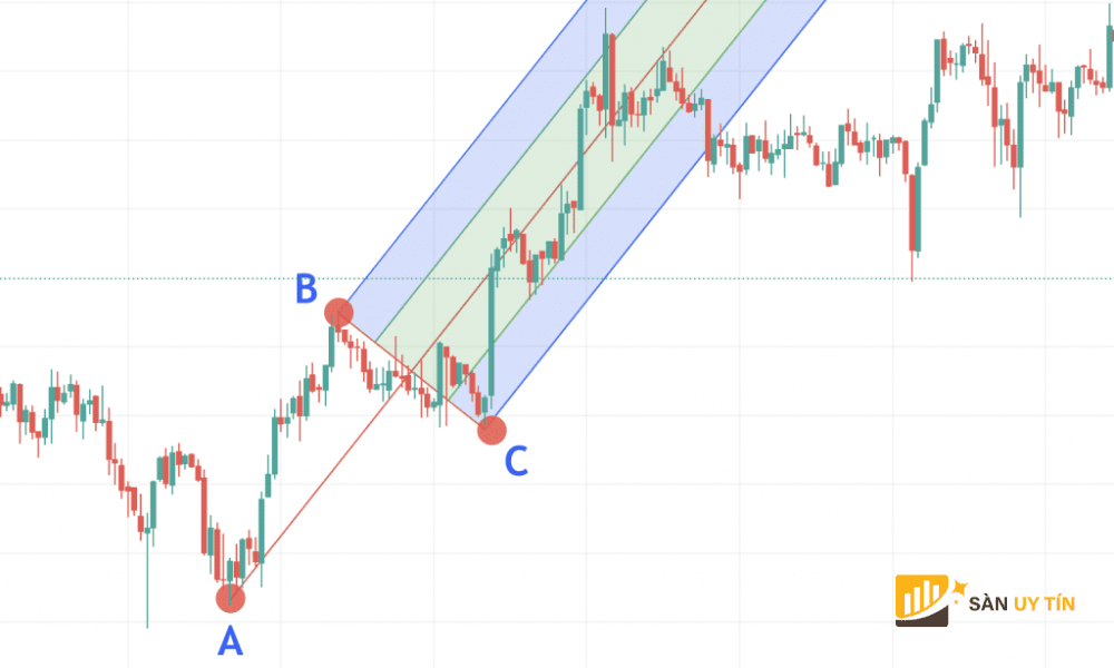 Khai niem Pitchfork la gi